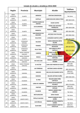 Listado De Alcades Y Alcaldesas 2016-2020 Región Provincia