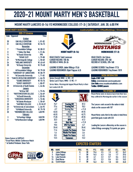 Men's Basketball Program Vs Morningside GM 2