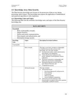 4.1 Knowledge Area: Data Security the Data Security Knowledge Area Focuses on the Protection of Data at Rest, During Processing, and in Transit