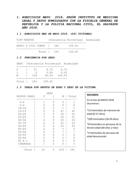 1. Homicidios Mayo 2018, Según Instituto De Medicina Legal Y Datos Homologados Con La Fiscalia General De Republica Y La Policia Nacional Civil, El Salvador Año 2018