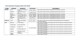 Test Molecolari (Tampone Real Time PCR)