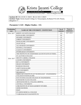 Higher Studies – UG