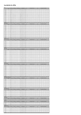 La Storia in Cifre