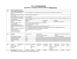 Agriculture Contingency Plan: District Rudraprayag (Uttarakhand)