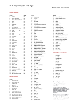 Ihr TV-Programmangebot – Netz Hagen Änderung Möglich Stand 25/10/2013
