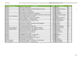 Descrizione Località/Via CAP Comune Prov Cantiere DEP Arezzo