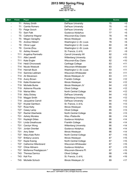 2013 IWU Spring Fling Ironwood Normal, IL IWU Spring Fling Dates: Apr 13 - Apr 14