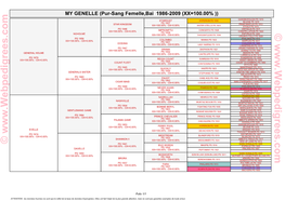 Pur-Sang Femelle,Bai 1986-2009 (XX=100.00%