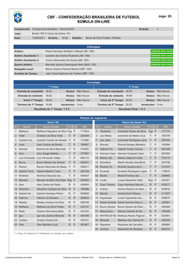 CONFEDERAÇÃO BRASILEIRA DE FUTEBOL Jogo: 25 SÚMULA ON-LINE