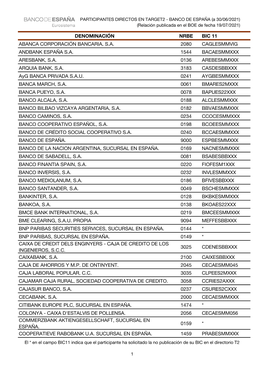 Denominación Nrbe Bic 11 Abanca Corporación Bancaria, S.A. 2080 Caglesmmvig Andbank España S.A. 1544 Bacaesmmxxx Aresbank, S.A