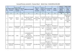 Accused Persons Arrested in Kannur Rural District from 06.06.2021To12.06.2021
