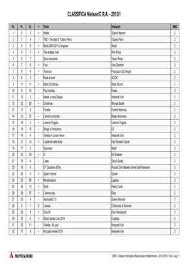 CLASSIFICA Nielsen/C.R.A. - 2015/1