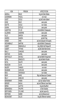 Resultats Du Mouvement Pour Site