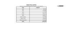 Bsrm Steels Limited