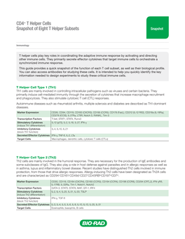 CD4+ T Helper Cells Snapshot of Eight T Helper Subsets Snapshot