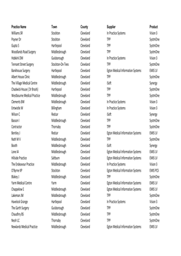 List of Gpsoc Systems by Site 301111 V2.Xlsx