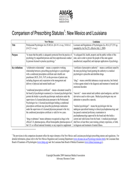 Comparison of Prescribing Statutes : New Mexico and Louisiana