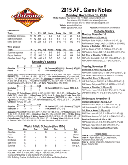 2015 AFL Game Notes