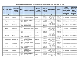 Accused Persons Arrested in Kozhikodu City District from 12.10.2014 to 18.10.2014