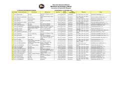 Ministerio De Energía Y Minas Concesiones De Exploración Otorgadas