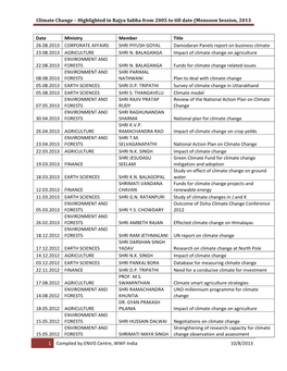 Climate Change – Highlighted in Rajya Sabha from 2005 to Till Date (Monsoon Session, 2013