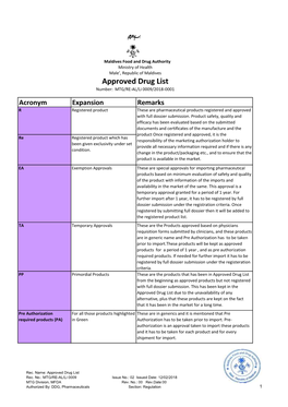 Approved Drug List,February 2018