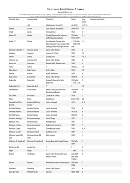 Bitstream Font Name Aliases Fontotéka 3.0 Compiled by Petr Somol, Based on Jon A