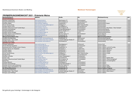 Prämierungsweinkost 2021