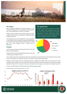 Kangaroo Island National Parks Visitation Snapshot