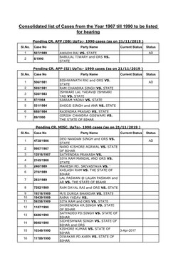 Consolidated List of Cases from the Year 1967 Till 1990 to Be Listed for Hearing