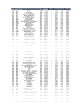 PRS Radio Dec 2018.Xlsx