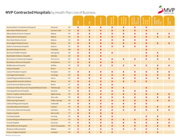 MVP Contracted Hospitals by Health Plan Line of Business