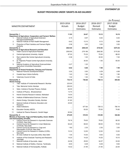 1 STATEMENT 23 BUDGET PROVISIONS UNDER 'GRANTS-IN-AID-SALARIES' (In ` Crores) MINISTRY/DEPARTMENT 2015-2016 Actuals 2016-2017 Bu