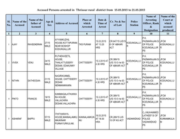 Accused Persons Arrested in Thrissur Rural District from 15.03.2015 to 21.03.2015