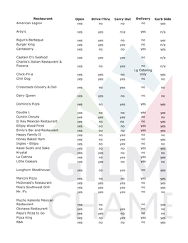 Restaurant Open Drive-Thru Carry out Delivery Curb Side American Legion Yes No No No Yes