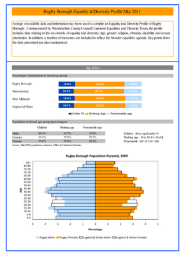 Rugby Borough Equality & Diversity Profile May 2011