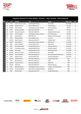 Paul Ricard - Race Results