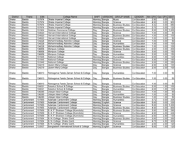 District Thana EIIN College Name SHIFT VERSION GROUP NAME