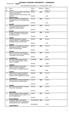 DAHOD Roll of Registered Graduates As on 12/31/2019 (2020 - 2024)