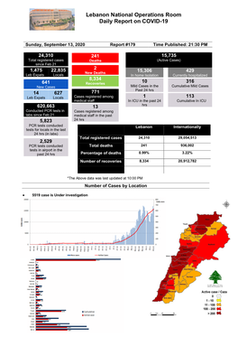 Lebanon National Operations Room Daily Report on COVID-19