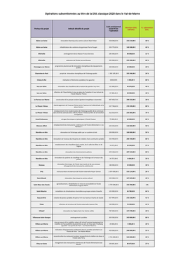 Opérations Subventionnées Au Titre De La DSIL Classique 2020 Dans Le Val-De-Marne