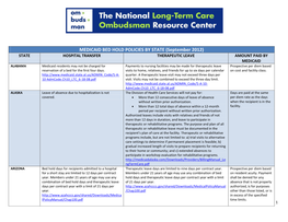MEDICAID BED HOLD POLICIES by STATE (September 2012)