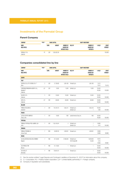 Investments of the Parmalat Group