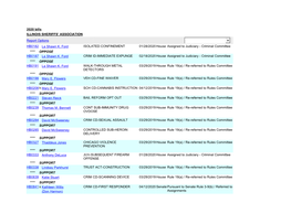 2020 Bills ILLINOIS SHERIFFS' ASSOCIATION Report Options