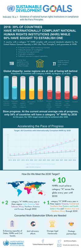 NHRI Infographic English