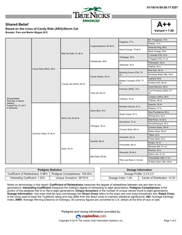 Shared Belief A++ Based on the Cross of Candy Ride (ARG)/Storm Cat Variant = 7.09 Breeder: Pam and Martin Wygod (KY)