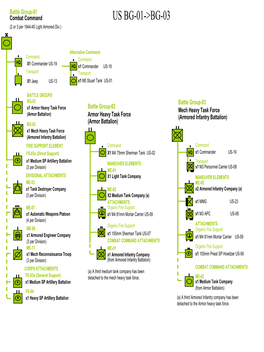 US BG-01->BG-03 (2 Or 3 Per 1944-45 Light Armored Div.)