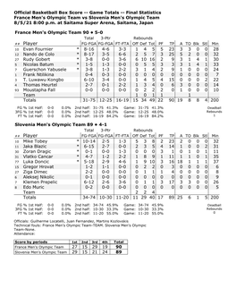 Box Score -- Game Totals -- Final Statistics France Men's Olympic Team Vs Slovenia Men's Olympic Team 8/5/21 8:00 P.M