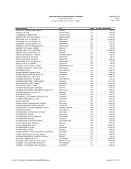 Schools and Libraries 2Q2014 Funding Year 2013 Authorizations - 4Q2013 Page 1 of 159