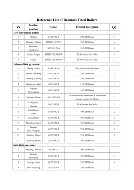 Reference List of Biomass Fired Boilers.Pdf